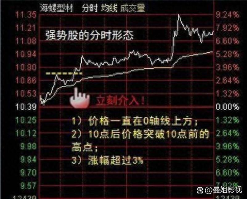 规避抄底踩坑七原则_股票配资账户_A股散户低位布局口诀