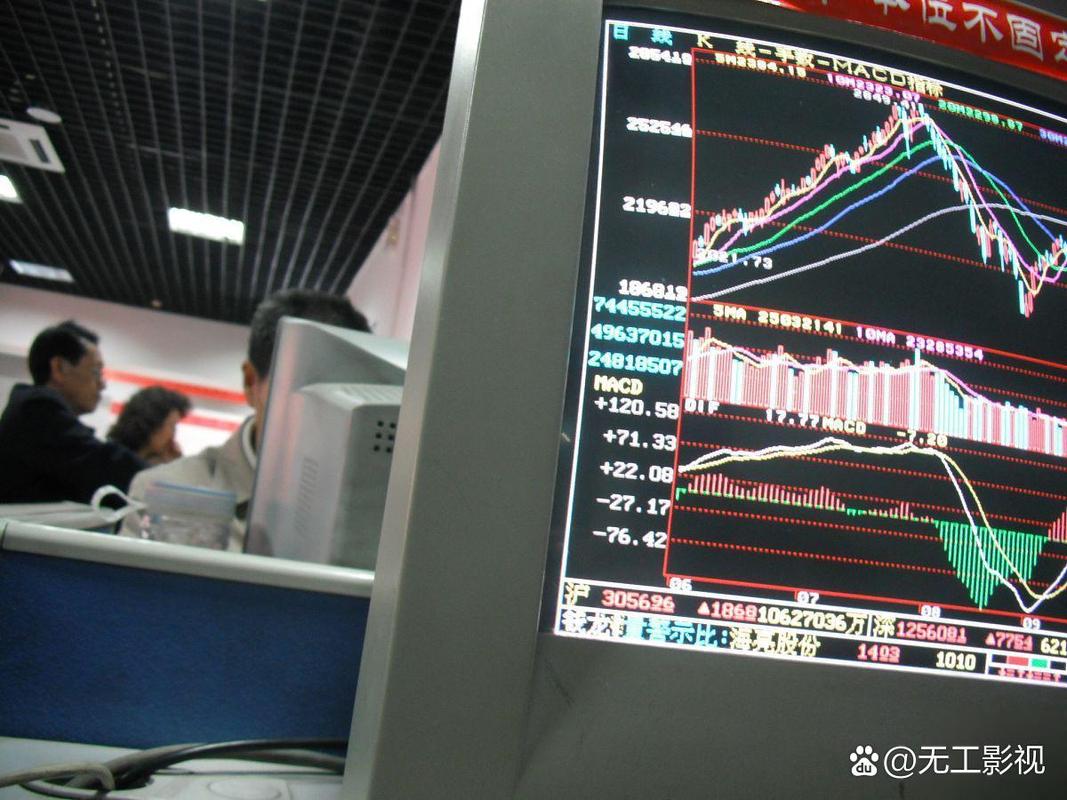 AI辅助K线技术面解读_炒股股票配资_模拟炒股平台策略跑赢50%