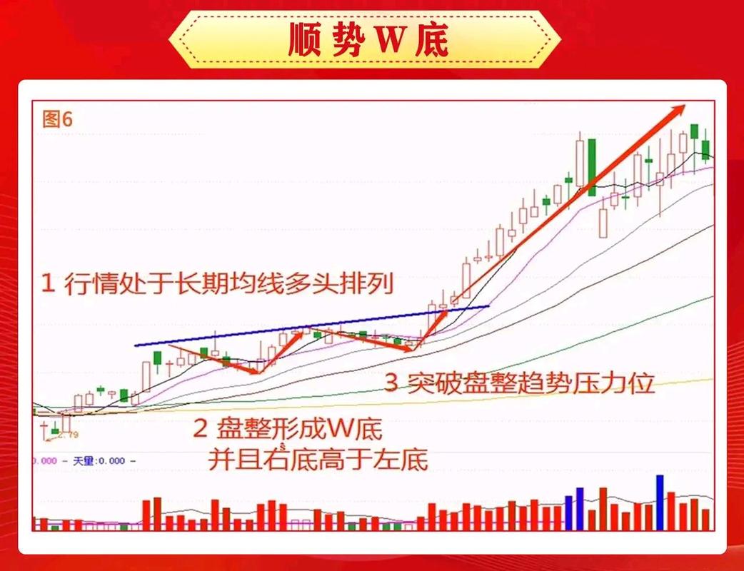 AI辅助K线技术面解读_模拟炒股平台策略跑赢50%_炒股股票配资
