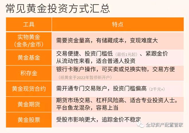 10倍杠杆平台_黄金资产配置比例_黄金投资策略