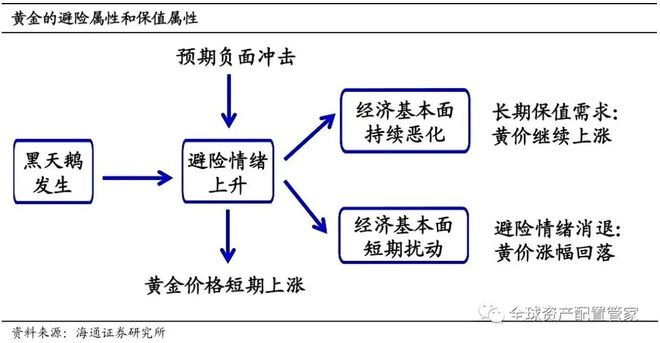 黄金投资策略_黄金资产配置比例_10倍杠杆平台