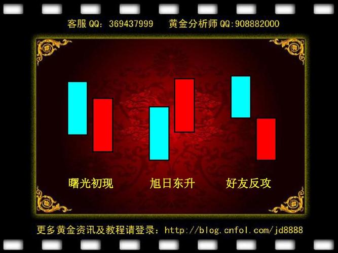 股票杠杆_宏观催化_贵金属趋势性上行