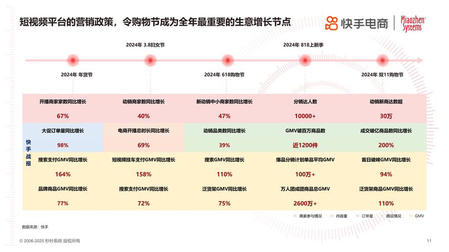 网上购物的发展趋势_电子商务发展前景_移动购物平台化