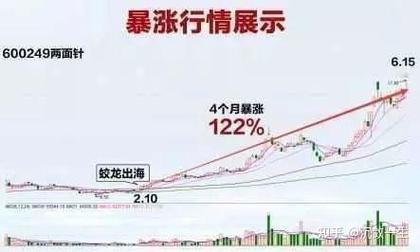 5000元炒股一年能赚多少？学生实战经验告诉你