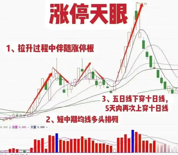 股市散户经验_跳空低开破位洗盘_主力洗盘技巧
