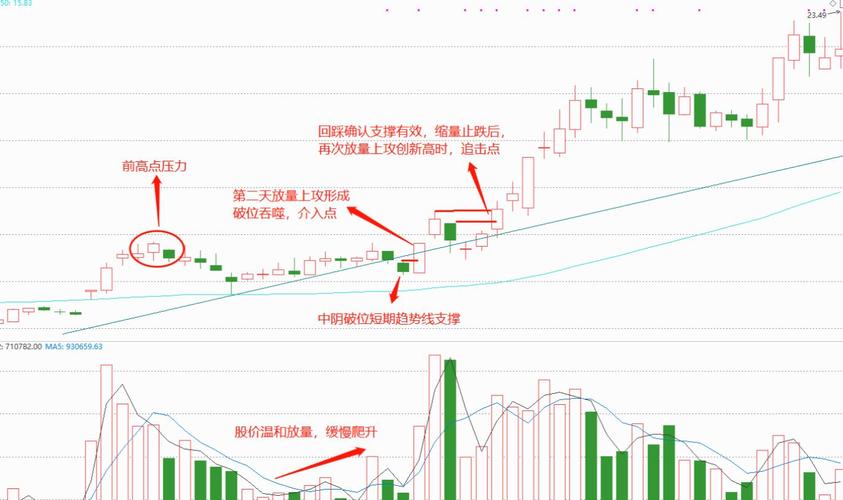 葛卫东跳空双阴形态_跳空双阴战法_跳空低开破位洗盘