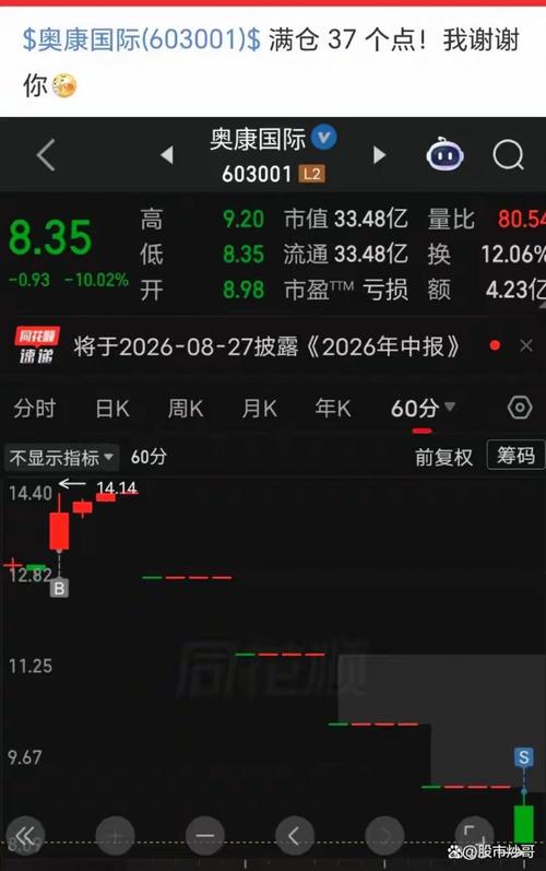 涨停回马枪_回马枪战法_跳空低开破位洗盘