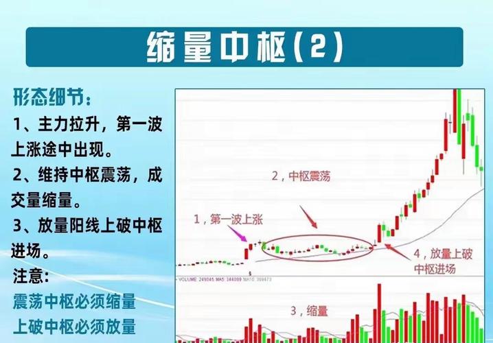 跳空低开破位洗盘？别被甩下车，这是主升浪前的最后号角