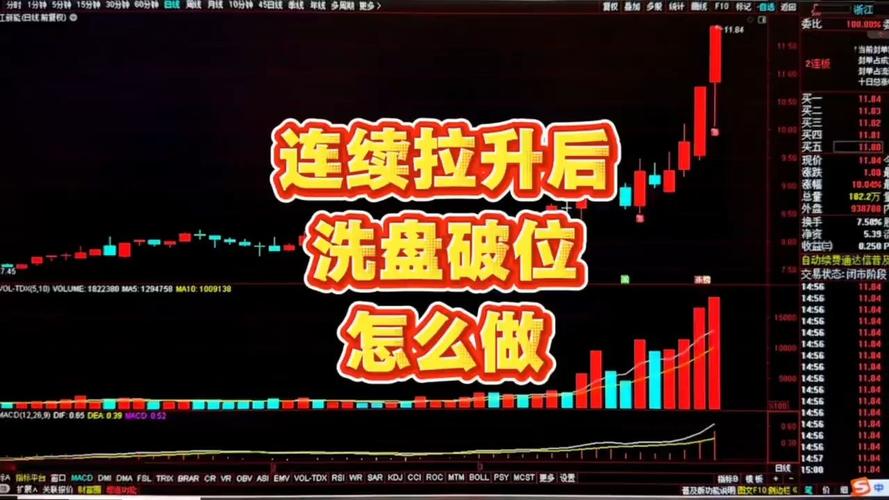 洗盘与出货区分_跳空低开破位洗盘_主力攻心三招