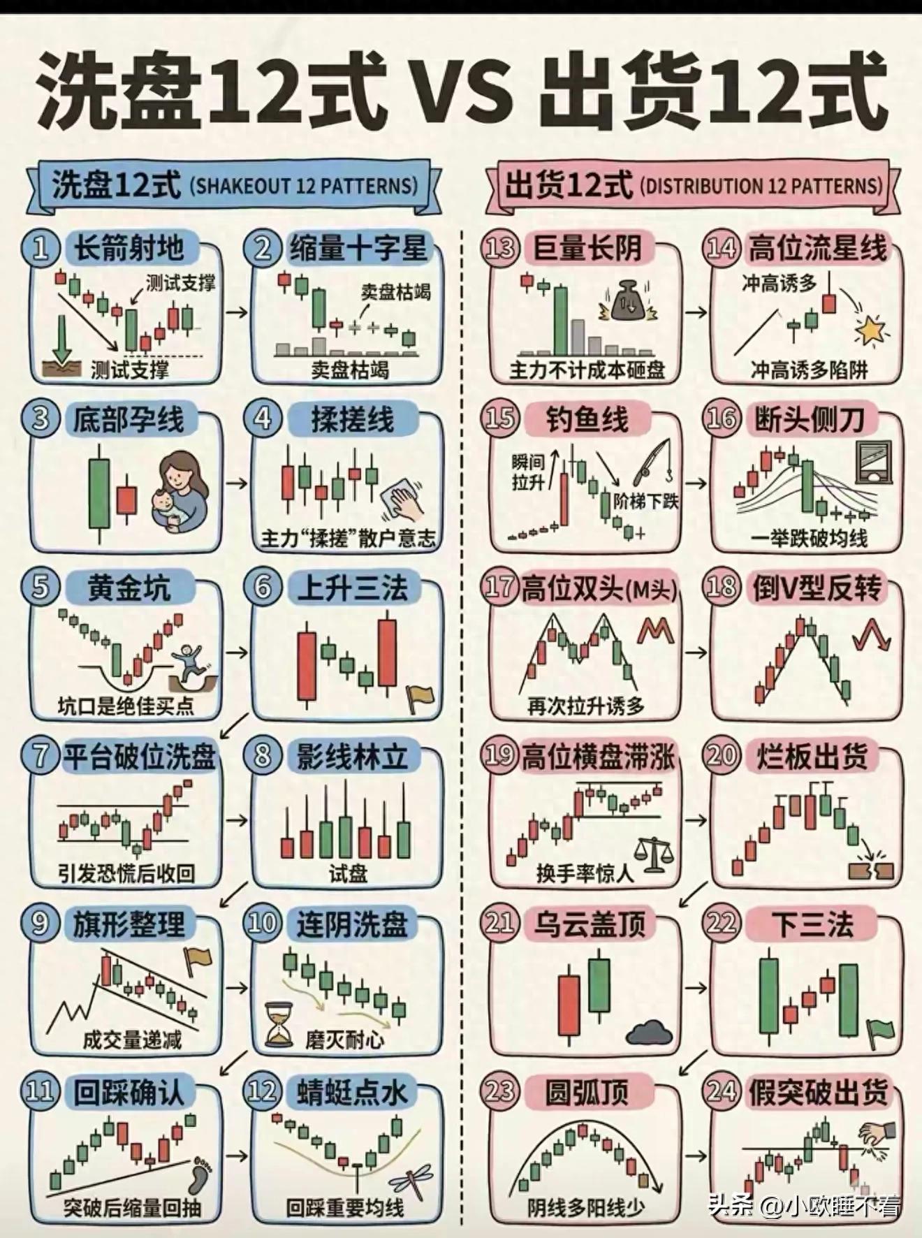 炒股亏钱的根源_分不清主力洗盘和出货_跳空低开破位洗盘