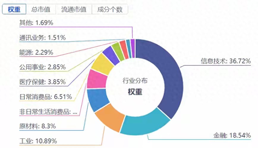 加杠杆买股票！华尔街疯抢中国硬科技，外资押注算力链，你跟不跟？