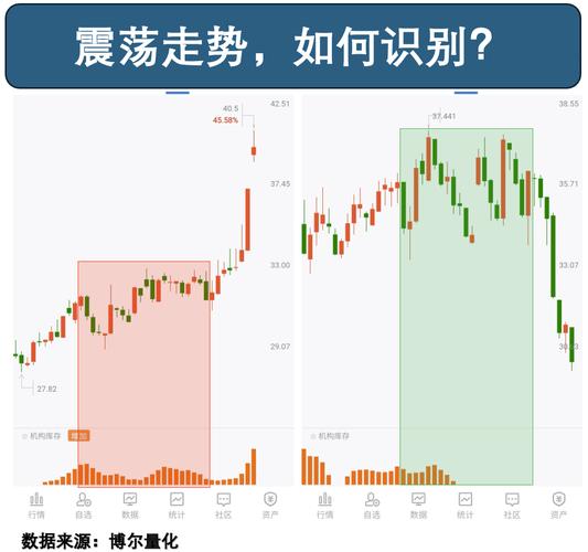 加杠杆买股票_高盛A股评级上调_华尔街杠杆资金中国硬科技