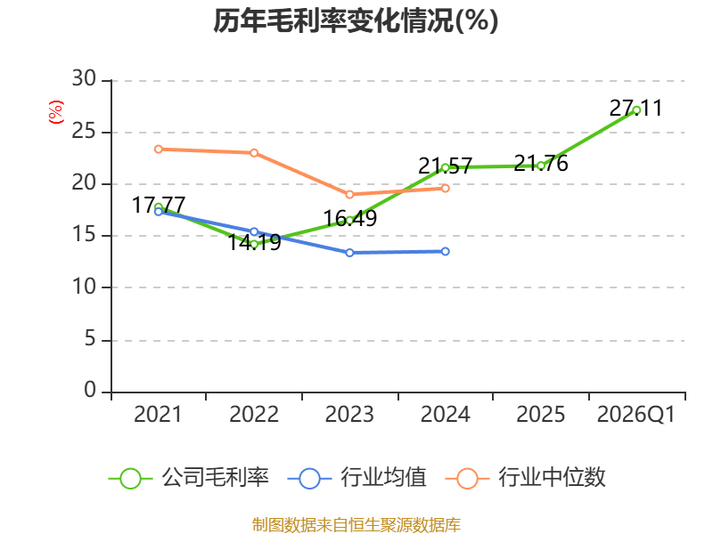 天晟新材2026年第一季度报告_天盛证券_天晟新材财务分析