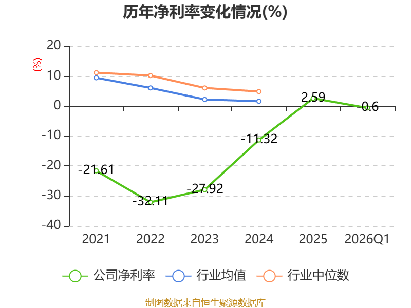 天晟新材2026年第一季度报告_天晟新材财务分析_天盛证券