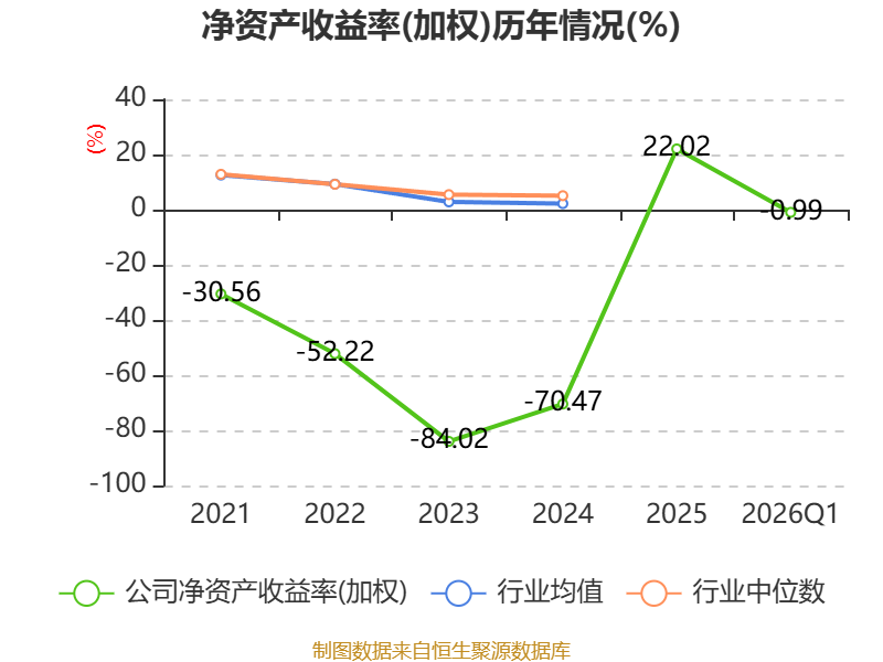 天盛证券_天晟新材财务分析_天晟新材2026年第一季度报告