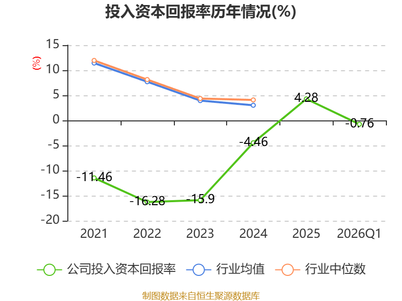 天盛证券_天晟新材2026年第一季度报告_天晟新材财务分析