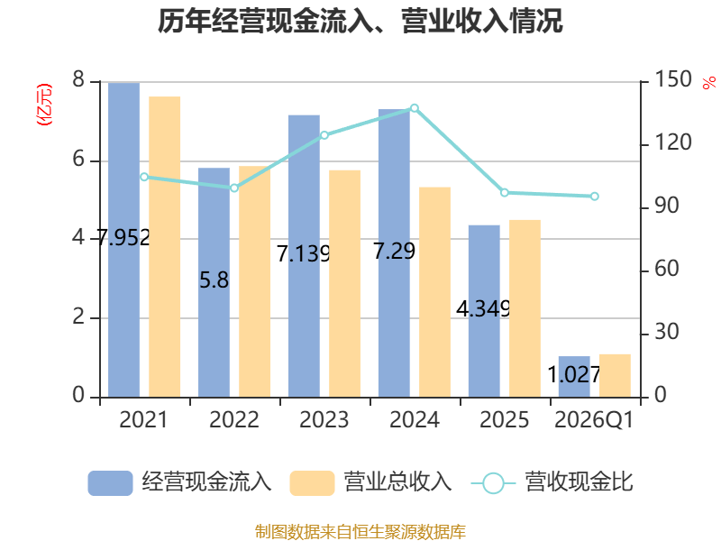 天晟新材财务分析_天晟新材2026年第一季度报告_天盛证券