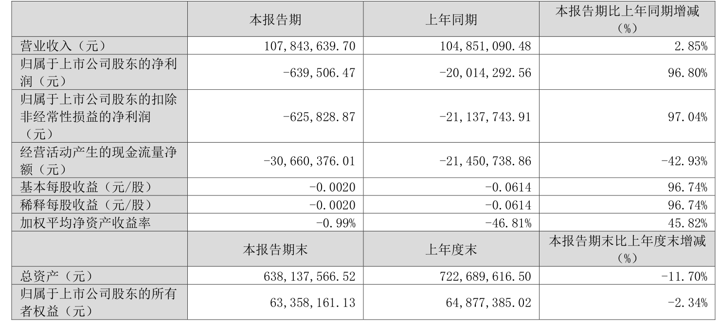 天盛证券_天晟新材2026年第一季度报告_天晟新材财务分析