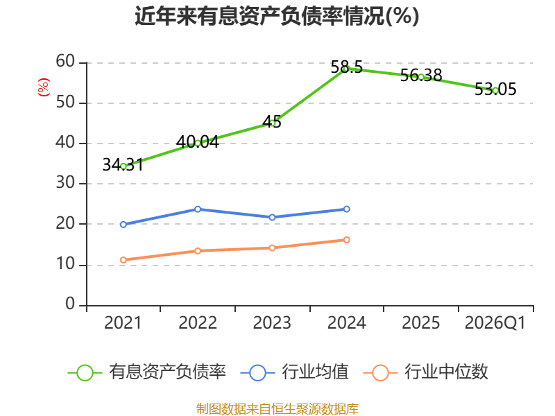 天盛证券_天晟新材财务分析_天晟新材2026年第一季度报告