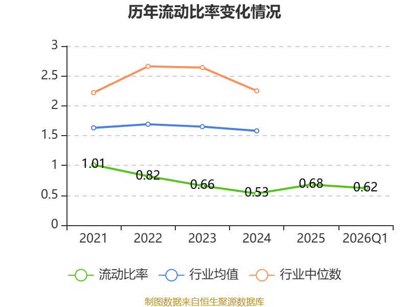 天晟新材财务分析_天盛证券_天晟新材2026年第一季度报告