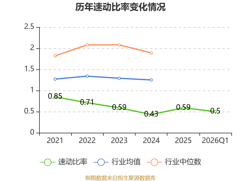 天晟新材2026年第一季度报告_天晟新材财务分析_天盛证券