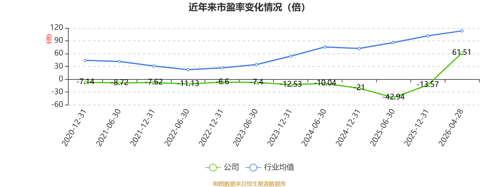 天晟新材2026年第一季度报告_天晟新材财务分析_天盛证券