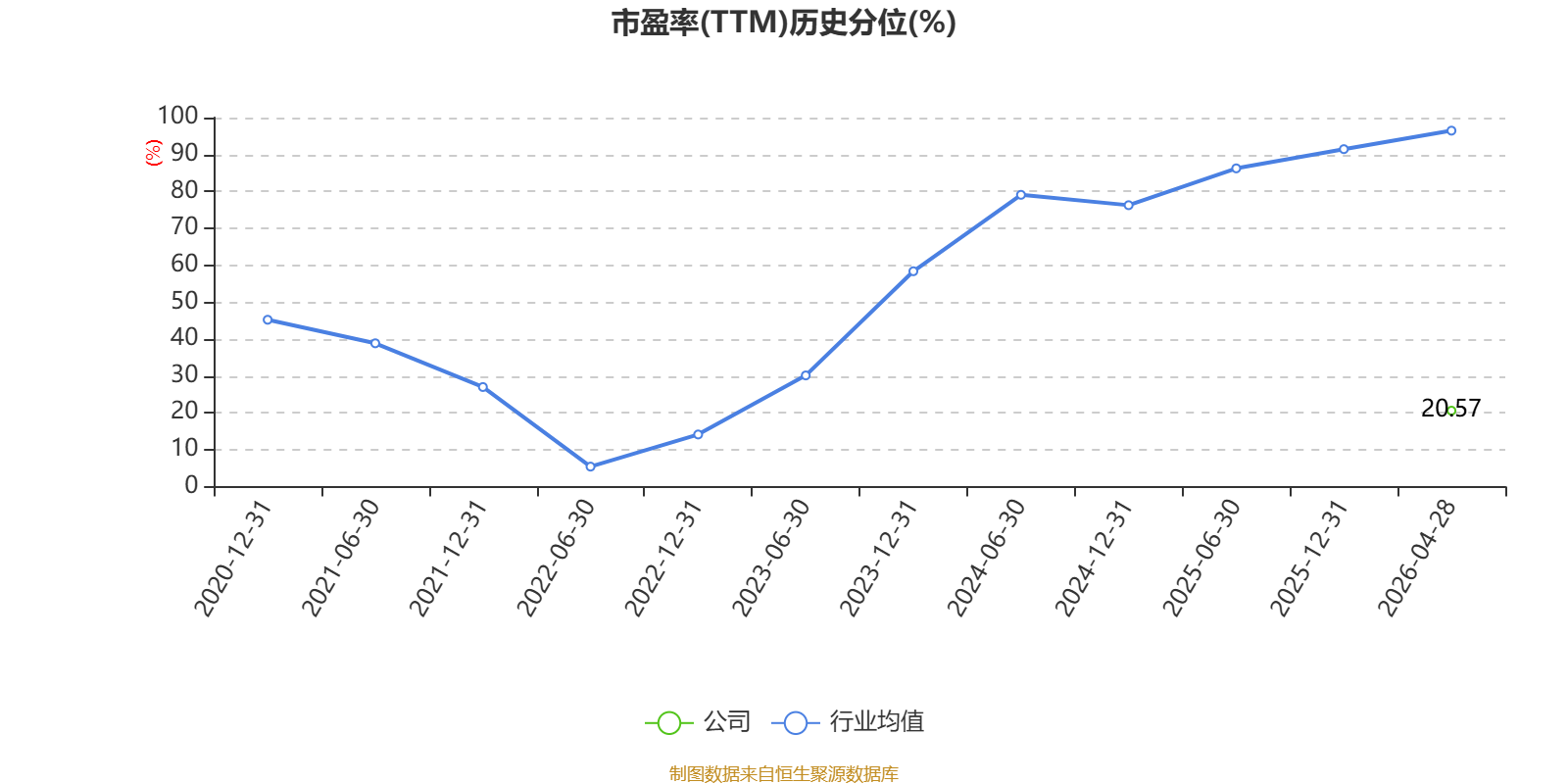 天盛证券_天晟新材财务分析_天晟新材2026年第一季度报告
