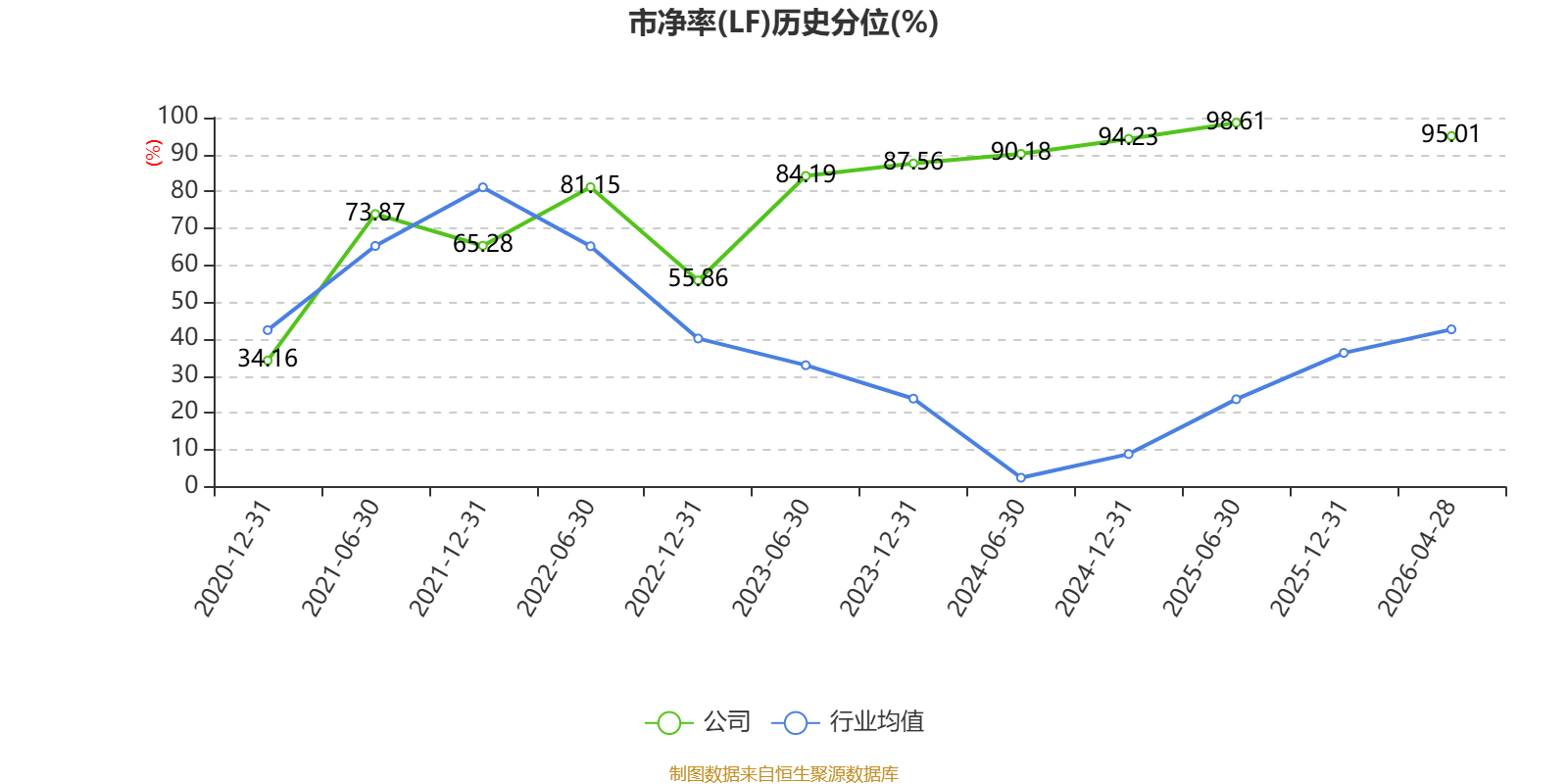 天晟新材财务分析_天盛证券_天晟新材2026年第一季度报告