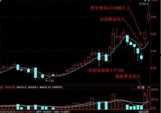 高位横盘不封涨停_顺势交易_严格止损