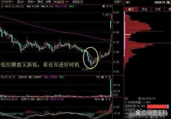 保证金交易风险_股票中的杠杆_股票杠杆交易